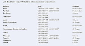 Übersicht russische ADRs