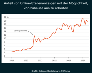 Home-Office gesucht