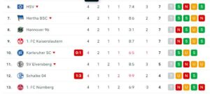 Ausschnitt 2te Bundesliga