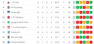 2te Bundesliga nach ST 08