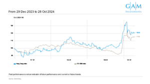 China macht einen Sprung; Quelle: Bloomberg.
