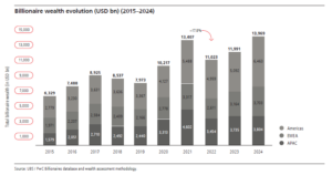 Quelle: UBS