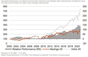 ETFs unter der Lupe