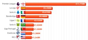 Die Bundesliga auf Platz 4