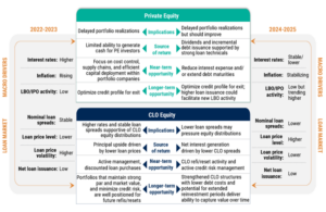 Quelle: PineBridge Investments