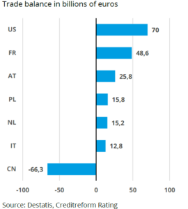 Auch Europa muss sich messen lassen