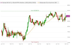 Henkel 2021/32