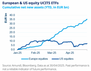ETFs Übersicht