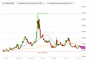 Ruhe vor dem was-eigentlich?