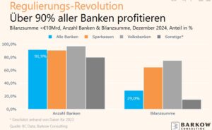 Banken profitieren - Quelle: Barkow Consult