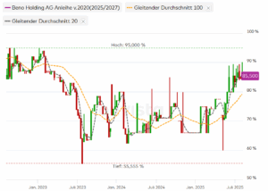 BENO Holding 2020/27