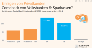 Banking und Einlagenwende