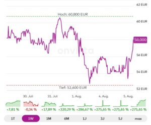 Steyr Motors AG; Quelle: onvista Media GmbH