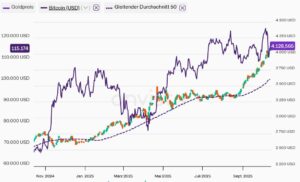 Gold versus Bitcoin...