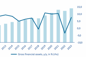 Warnsignale Fehlanzeige: +8,7%