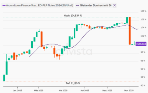 Aroundtown 2024/endlos
