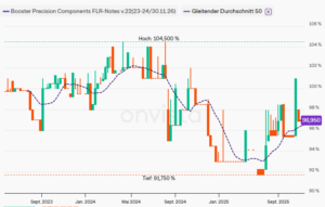 BOOSTER PCH 2022/26 Floater