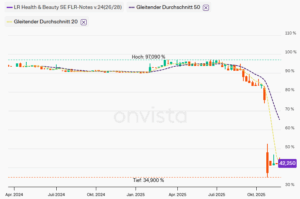 LR Health & Beauty 2024/28
