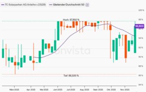 7C Solarparken 2023/28