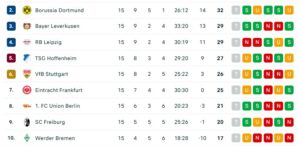 2te Bundesliga nach ST 17