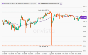 Mutares 2023/27 Floater