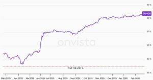HELLA 2019/27 mit Kupon von 0,5%, Stückelung 1 TEUR