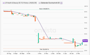 LR Health & B. 2024/28