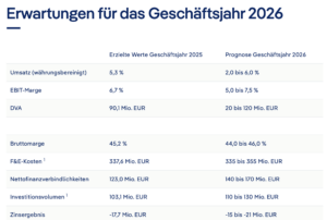 Dräger 2026 Prognose