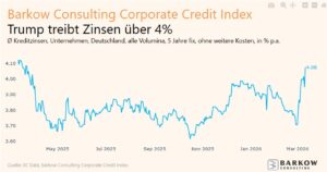 Credit Rates rising