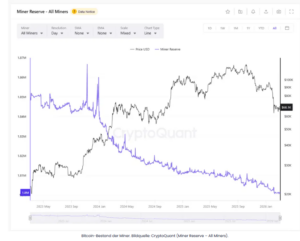 Bitcoin-Mining wird teurer