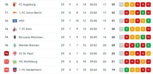 1ste Bundesliga, obere Hälfte
