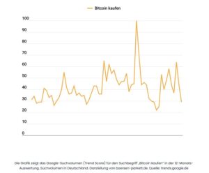 Suchindex für 'Bitcoin kaufen'