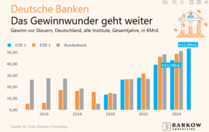 Banken in der Gewinnzone