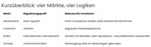 Übersicht über Online-Glücksspiel in verschiedenen Jurisdiktionen