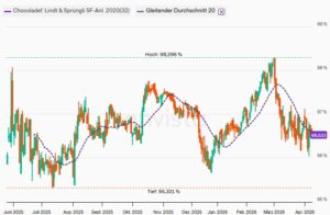 Lindt 2020/32