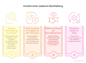 Vorteile ordentlicher Buchhaltung