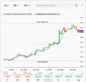 NORDEX