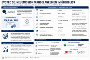 EVOTEC emission überblick