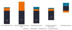 Was macht Growth und was Old Economy?