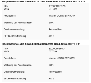 Die beiden neuen ETFs von Amundi