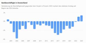 Im deutschen Bankensektor geht wieder was