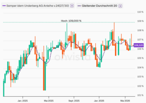 Underberg 2024/30