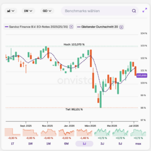 Sandoz Finance 2025 (25/35)