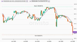 Pandion 2021/26+2