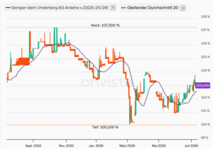 Underberg 2022/28