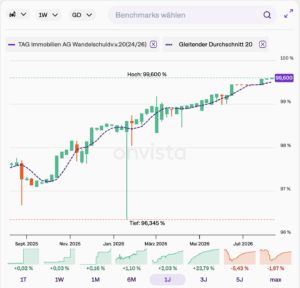 TAG Immobilien 2020 (24/26)