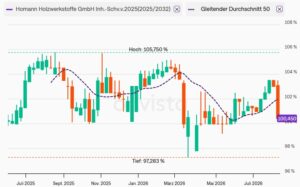 Homann HWS 2025/32