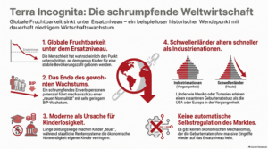 Demografie: mit Einfluss auf Investoren