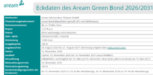 Eckdaten Aream 2026/31